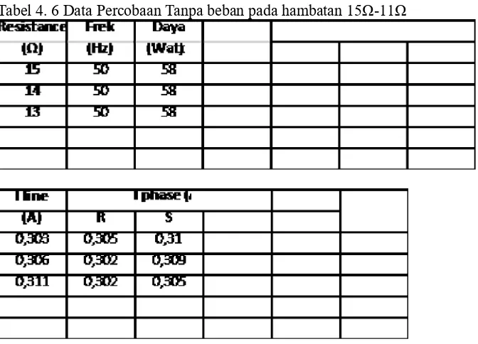 Tabel 4. 7 Data Percobaan Tanpa beban pada hambatan 10Ω-6Ω