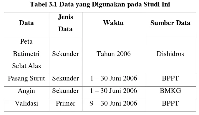 Tabel 3.1 Data yang Digunakan pada Studi Ini 