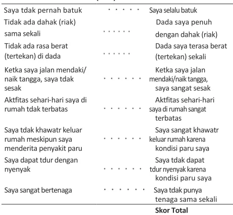 Gambar 1. Combined COPD Assessment.1 