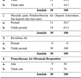 Tabel  7. Sumber  Air  Minum  Warga  yang  Tinggal  di  Kompleks  Perumahan  Karyawan  PT
