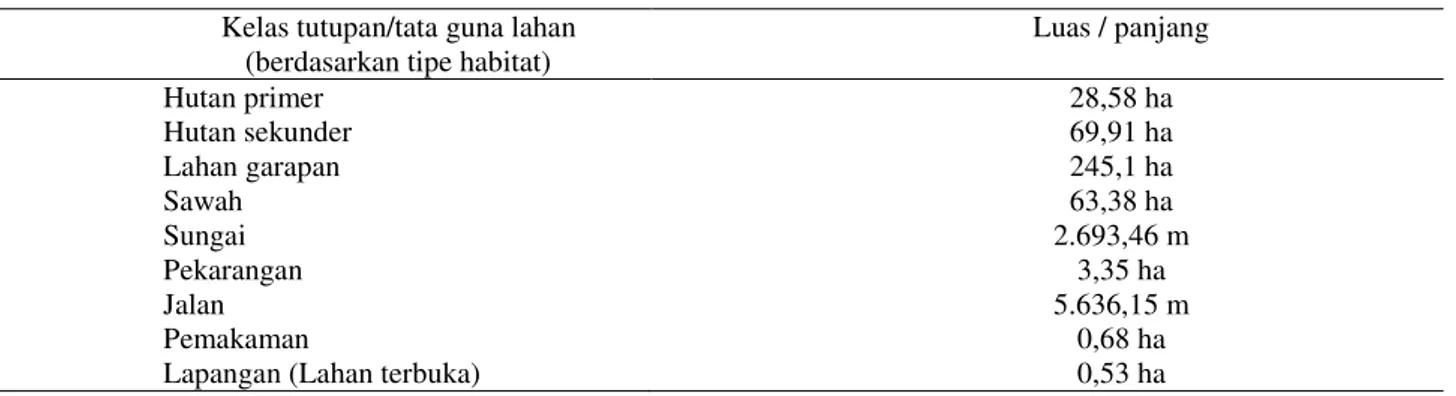 Tabel 1  Luas tutupan/tata guna lahan di Kampung Nyungcung  Kelas tutupan/tata guna lahan 