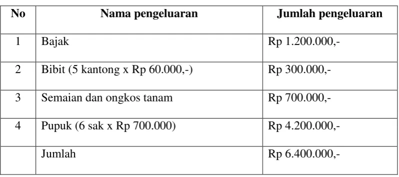 Tabel 6 