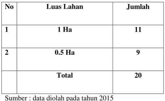 Tabel 1 