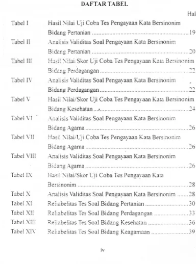 Tabel I Hasil '\.Jilai Lji Coba Tes Pengayaan Kata Bersinonim 