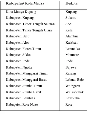Tabel 4.1 Nama Kabupaten dan Ibukotanya 