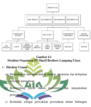Gambar 4.1 Struktur Organisasi PT Sharif Brothers Lampung Utara 