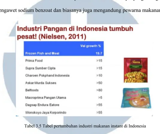 Tabel 3.5 Tabel pertumbuhan industri makanan instant di Indonesia  Sumber: Nielsen, 2011 