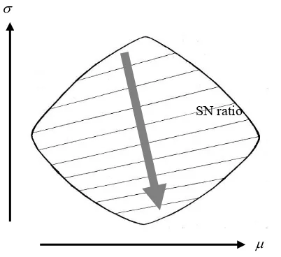 Figure 1. Convex Enclosed Territory of the 