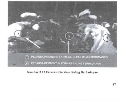 Gambar 3.J3Fonnasi Geraknn Saling Bcrhal1apan 