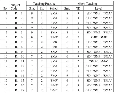 Table 4.1 