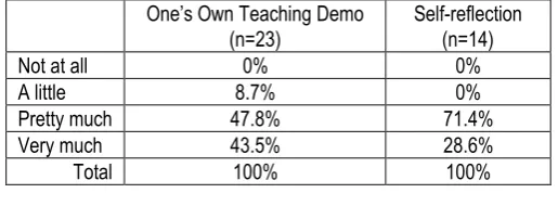 Table 4.6 