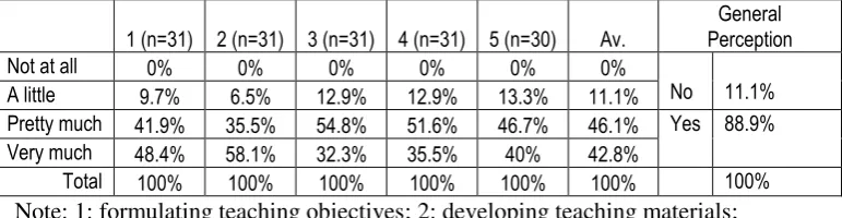Table 4.8 