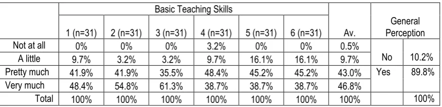 Table 4.10 