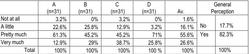 Table 4.14 