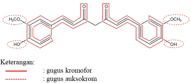Gambar 5. Gugus kromofor dan auksokrom kurkumin 