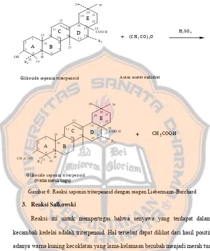 Gambar 6: Reaksi saponin triterpenoid dengan reagen Liebermann-Burchard 