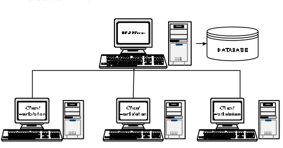 Gambar 2.5 Arsitektur 2-Tier untuk client-server sederhana 