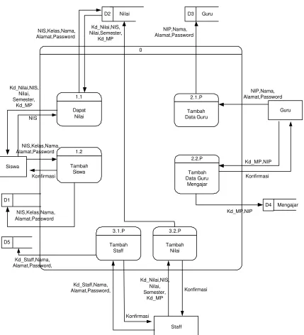 Gambar 3.7. Diagram keseluruhan 