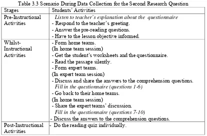 Table 3.3 Scenario During Data Collection for the Second Research Question 