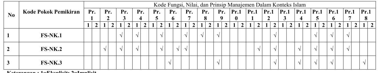 Tabel 4.6  