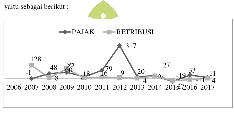 Gambar 1 