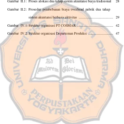 Gambar II.1: Proses alokasi dua tahap sistem akuntansi biaya tradisional  28 