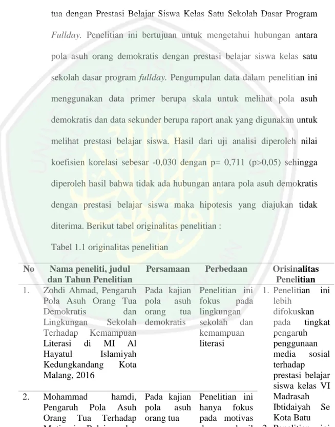 Tabel 1.1 originalitas penelitian  No  Nama peneliti, judul 