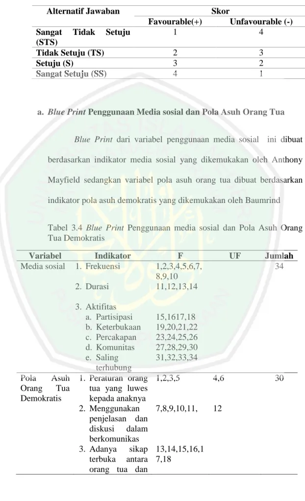 Tabel  3.4  Blue  Print  Penggunaan  media  sosial  dan  Pola  Asuh  Orang  Tua Demokratis 