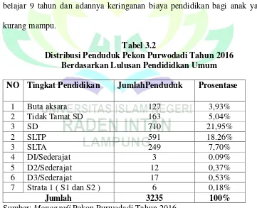 Tabel 3.2 Distribusi Penduduk Pekon Purwodadi Tahun 2016 