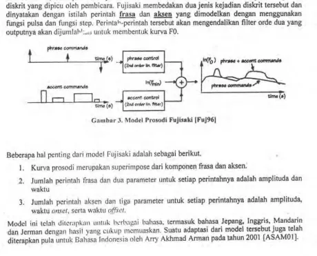 Gambar 3. Model Prosodi Fujisaki (Fuj96) 