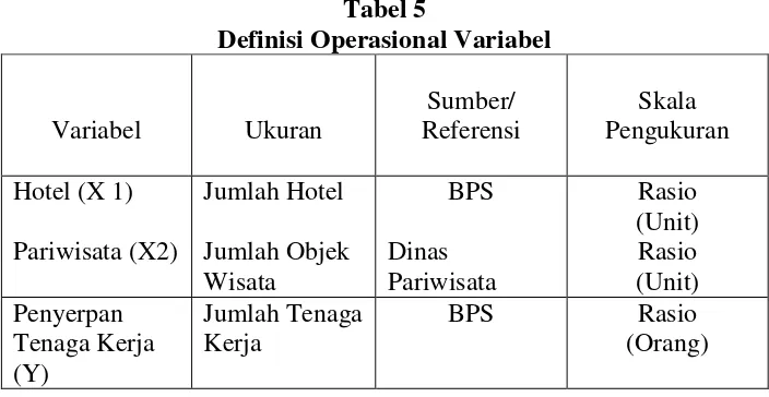 Tabel 5 Definisi Operasional Variabel 