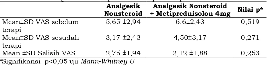 Tabel 4. Perbandingan Nilai VAS pada 2 Kelompok terapi Analgesik Analgesik Nonsteroid  
