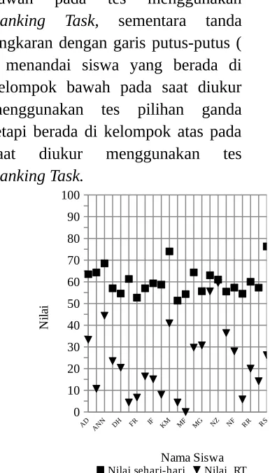 Gambar 5.2 Diagram Profil Prestasi