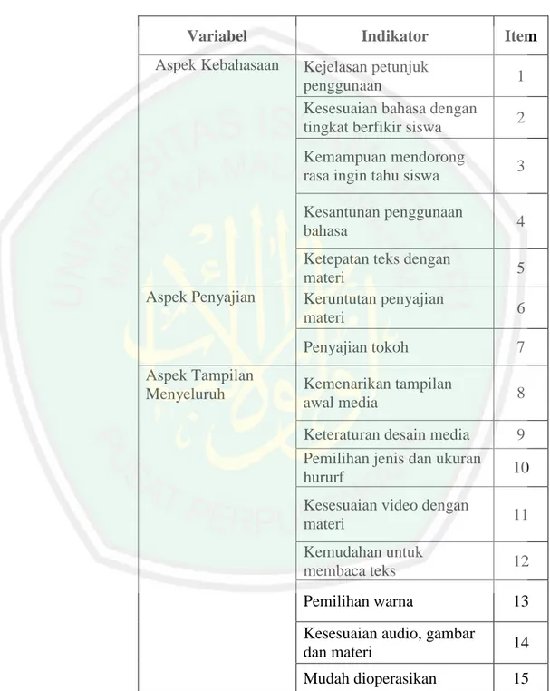 Tabel 3.1 Kisi-kisi angket ahli media 