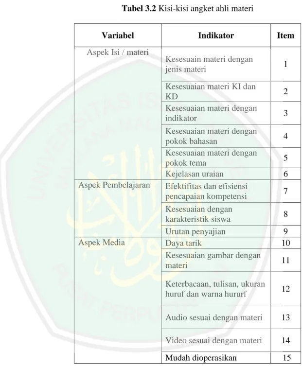 Tabel 3.2 Kisi-kisi angket ahli materi 