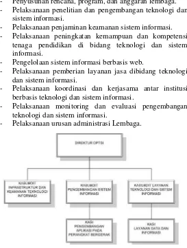 Gambar 5.1 Struktur Organisasi DPTSI ITS 