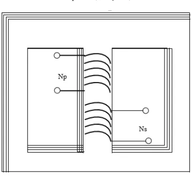 Gambar 2.2 Transformator tipe cangkang (shell-form) kumparan tidak saling menumpuk 