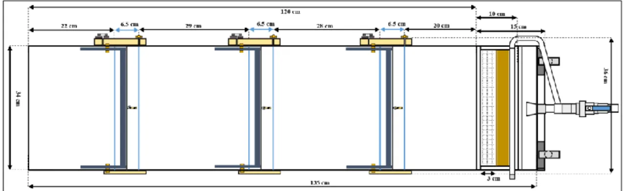 Gambar 4. Rancangan desain Underflow Sluice Box (tampak atas)  Optimalisasi  Kadar  Sn  dan  Recovery  Bijih 