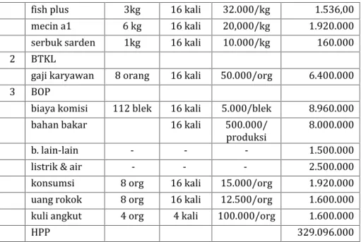 Tabel Perhitungan HPP Tradisional Per Kg