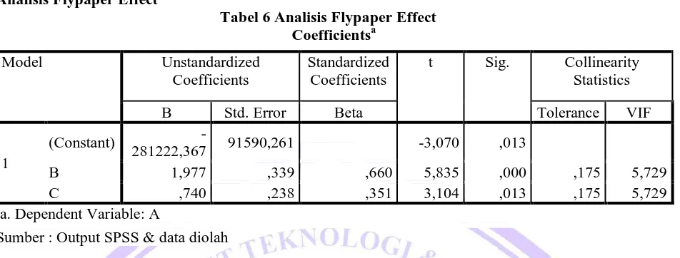 Tabel 6 Analisis Flypaper Effect Coefficientsa 