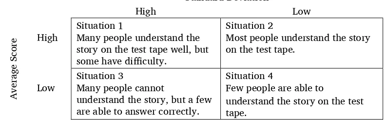 Table 4. Summary results of recorded text test (RTT) 