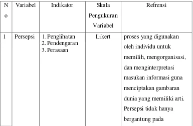 Tabel 3.1 