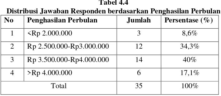 Tabel 4.3  