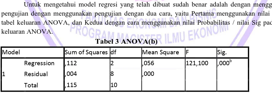 tabel keluaran ANOVA, dan Kedua dengan cara menggunakan nilai Probabilitas / nilai Sig pada tabel keluaran ANOVA