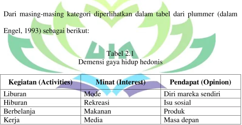 Tabel 2.1  