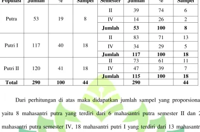 Tabel 3.2  