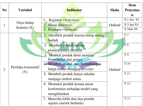 Tabel 3.3 Definisi variabel dan indikator pernyataan 