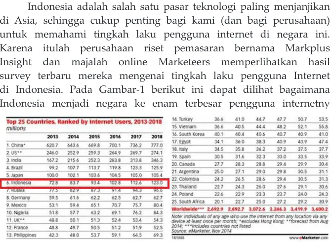 Gambar 1. Pertumbuhan Pengguna Internet di Indonesia