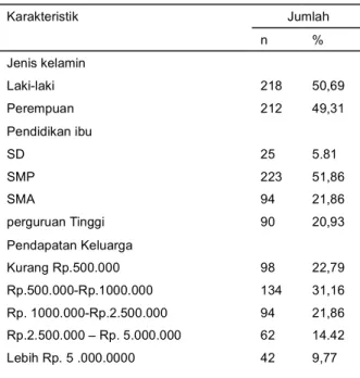 Tabel 2. Karakteristik anak dan ibu