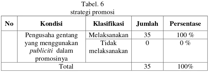 Tabel. 6 strategi promosi 